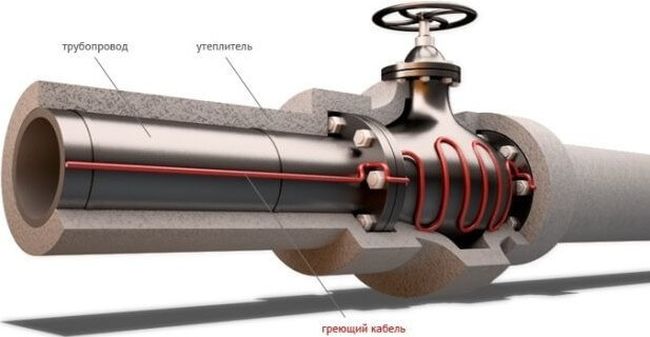 Обогрев кабелем трубопроводов, емкостей, резервуаров в Волгограде обслуживание